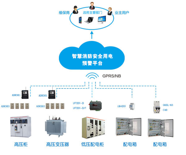 消防智慧用電系統(tǒng)(消防智慧用電是什么，多少錢一套)