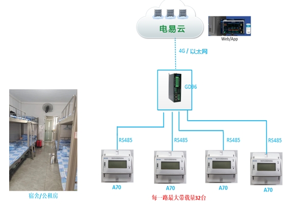 宿舍智慧用電安全管理系統(tǒng)-學生公寓智能用電管理系統(tǒng)-智能控電系統(tǒng)