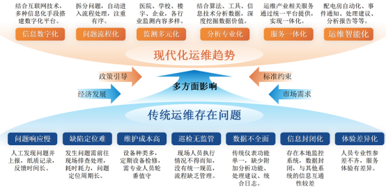 電易云電力運維平臺：智能化管理，保障電力安全可控高效運行